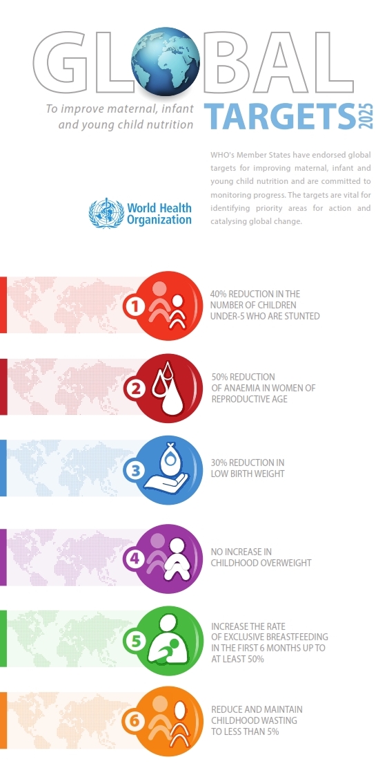 World Health Organisation Baby Weight Chart