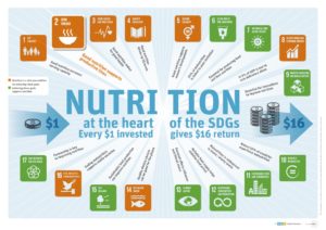 nutrition-at-the-heart-of-the-sdgs_001