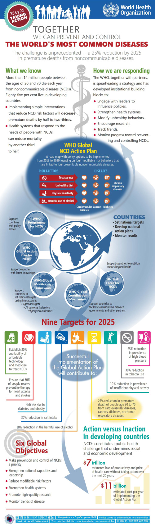 Global Nutrition Targets Tracking Tool