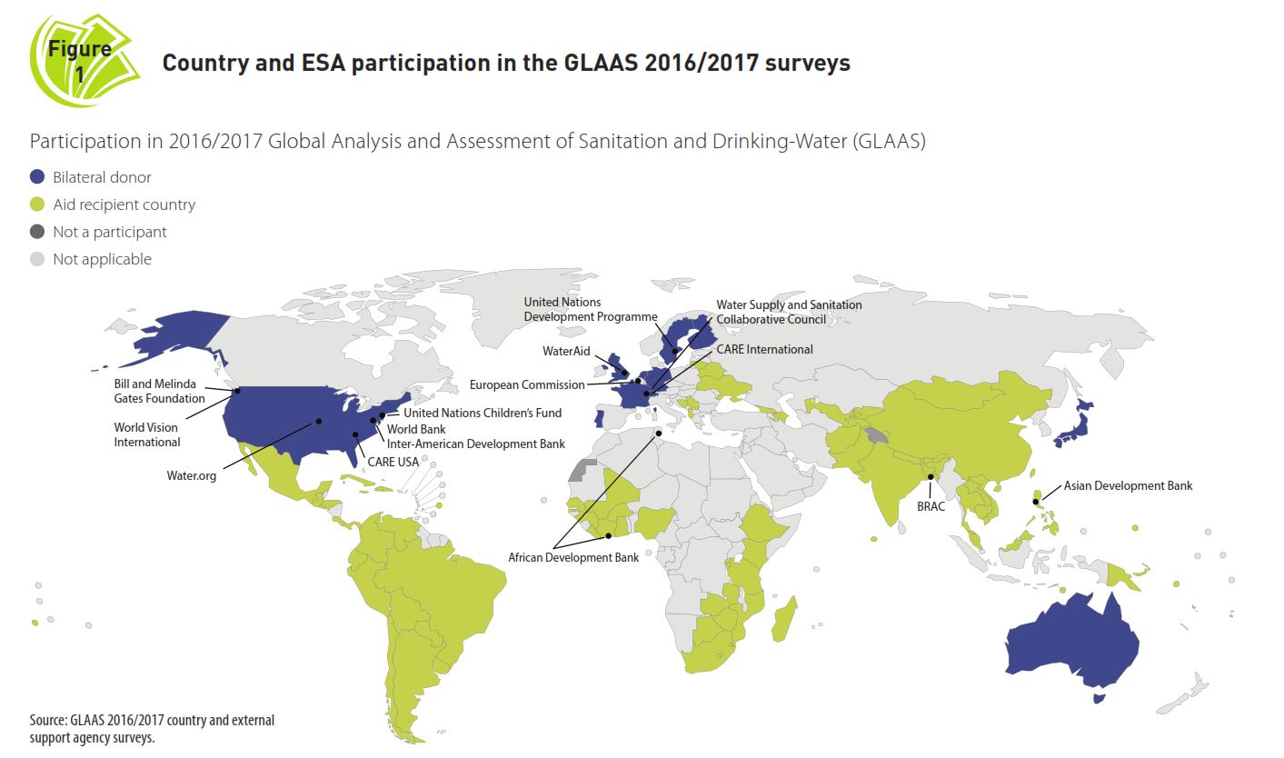 2017 GLAAS report identifies that water, sanitation and hygiene funding is insufficient to meet national targets in 80% of countries