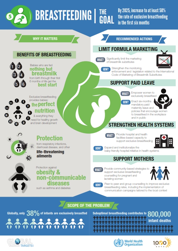 Breastfeeding Awareness Month 2023: Benefits of breastfeeding for
