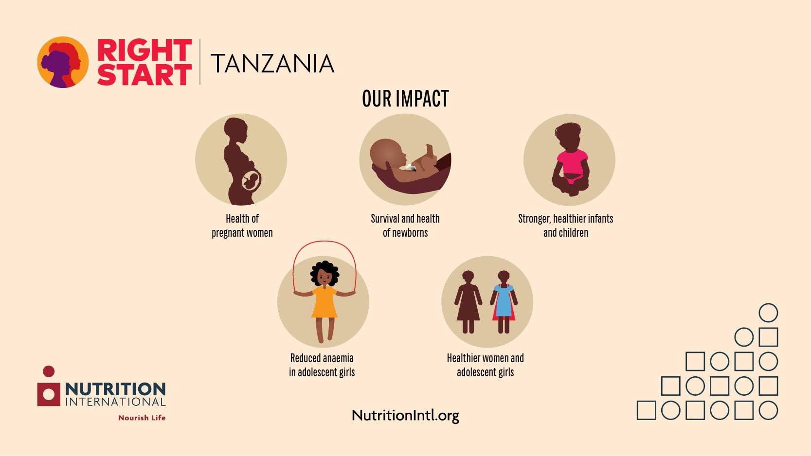 Nutrition International invests in a 5-year project to boost nutrition in Tanzania