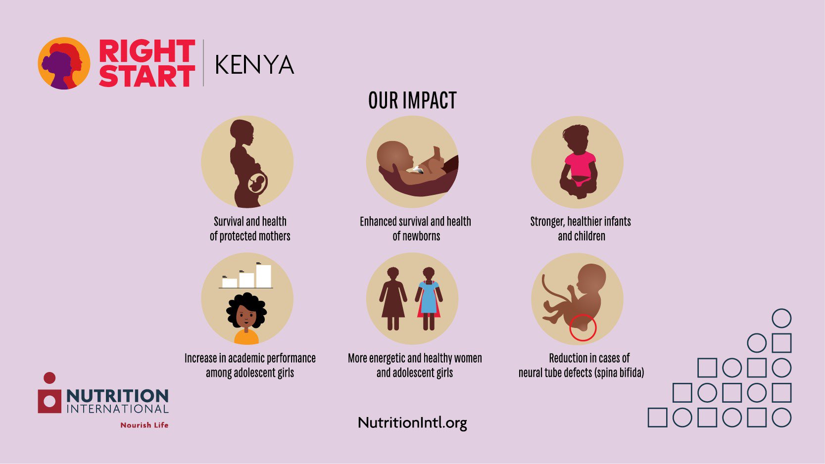 Nutrition International empowers women and girls in Kenya through the Right Start Initiative
