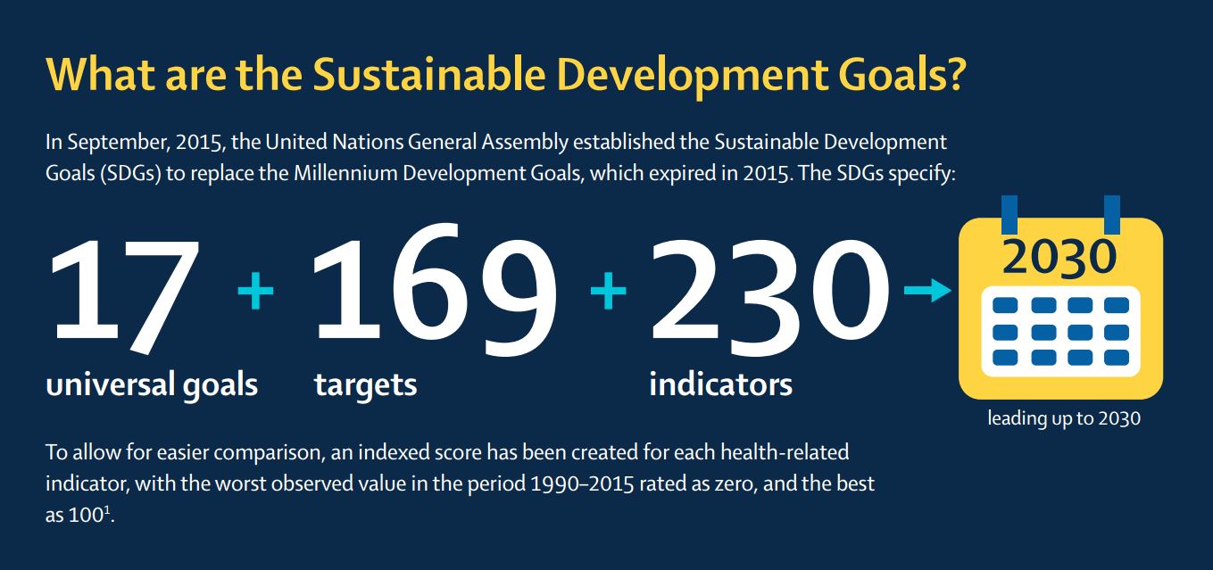 The Lancet analyses progress towards health related SDGs based on the global burden of disease