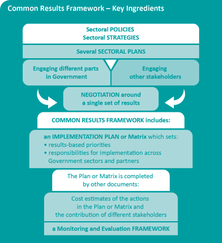 2015_Report_ENG_common_results_framework_cropped